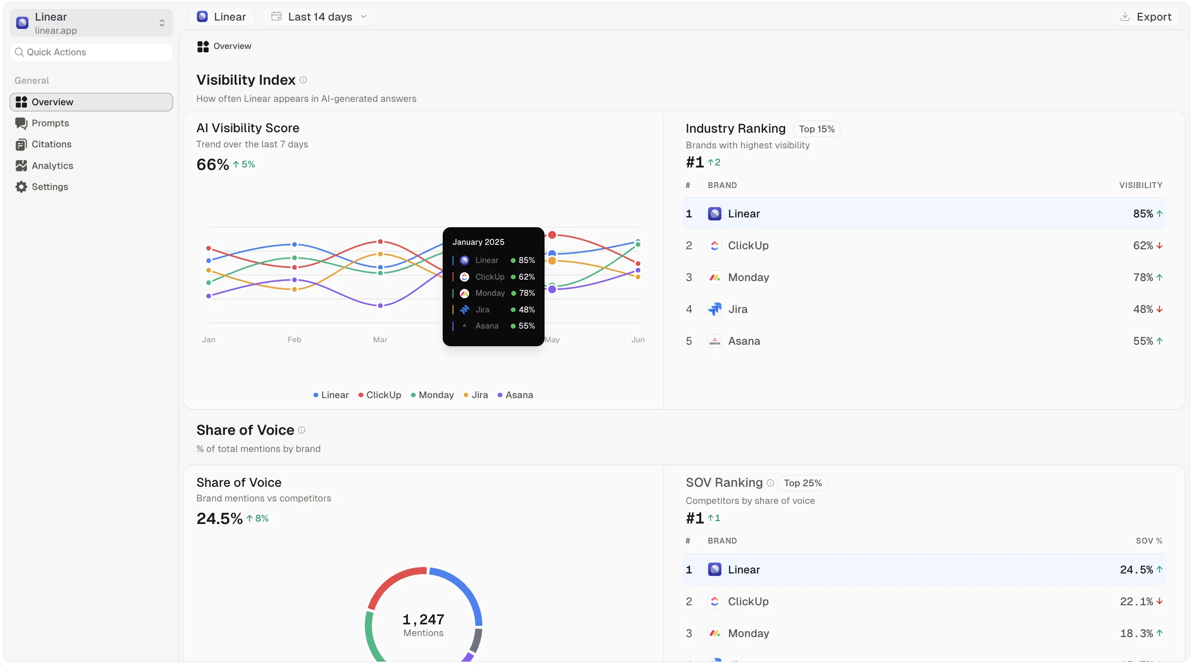 GeoRamp AI visibility analytics dashboard